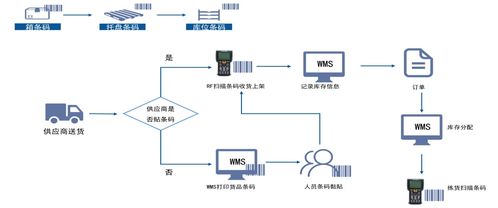 拼多多仓库管理系统 wms仓储物流出入库软件