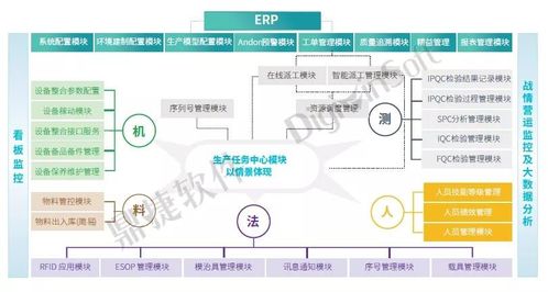 鼎捷软件荣登 2021年十大优秀mes系统服务商