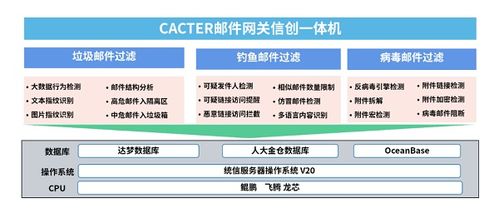 统信软件 广东盈世 为企事业邮件系统安全保驾护航