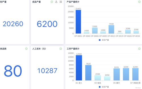 智慧工厂管理系统是什么,有什么好用的智慧工厂管理系统